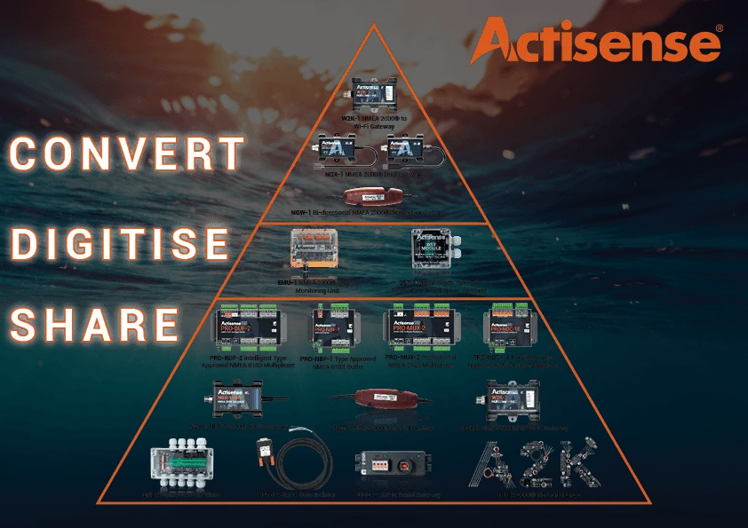 Actisense bei Gruendl im zubehoershop inn beitrag bild 04