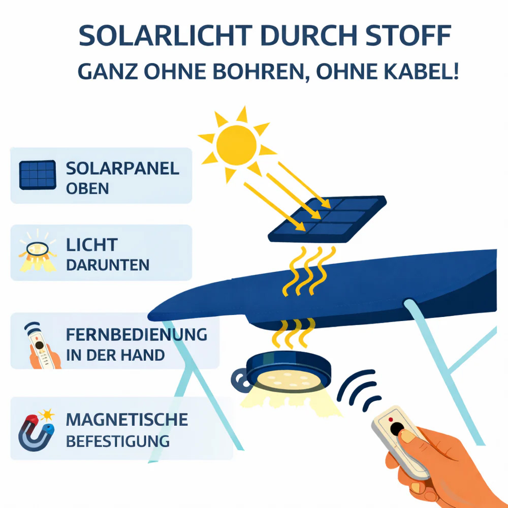 lumagsolar magnet biminilampe solarmodul bild 005