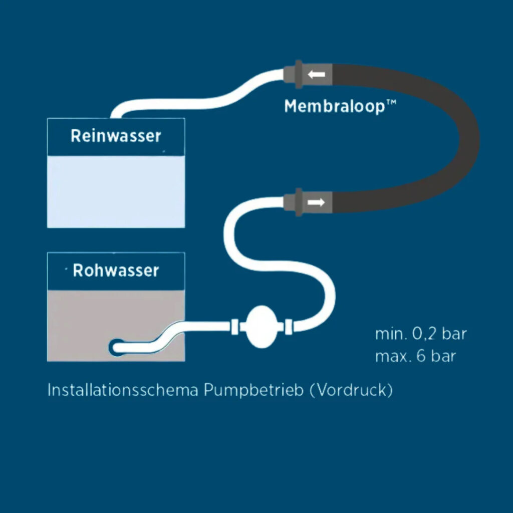 membraloop 2 0 ultra wasserfilter boot beitrag bild 004