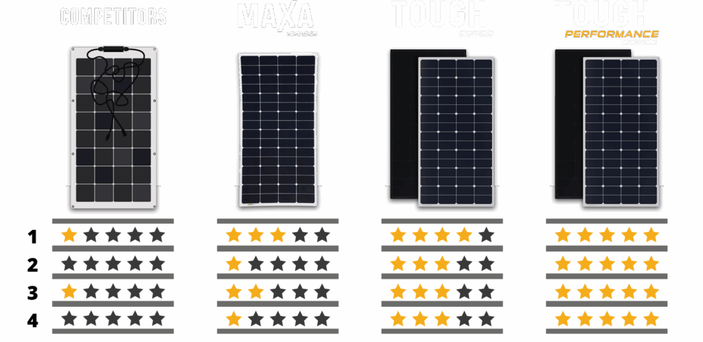 sunbeamsystem solarmodule tough g8 boot bild 006